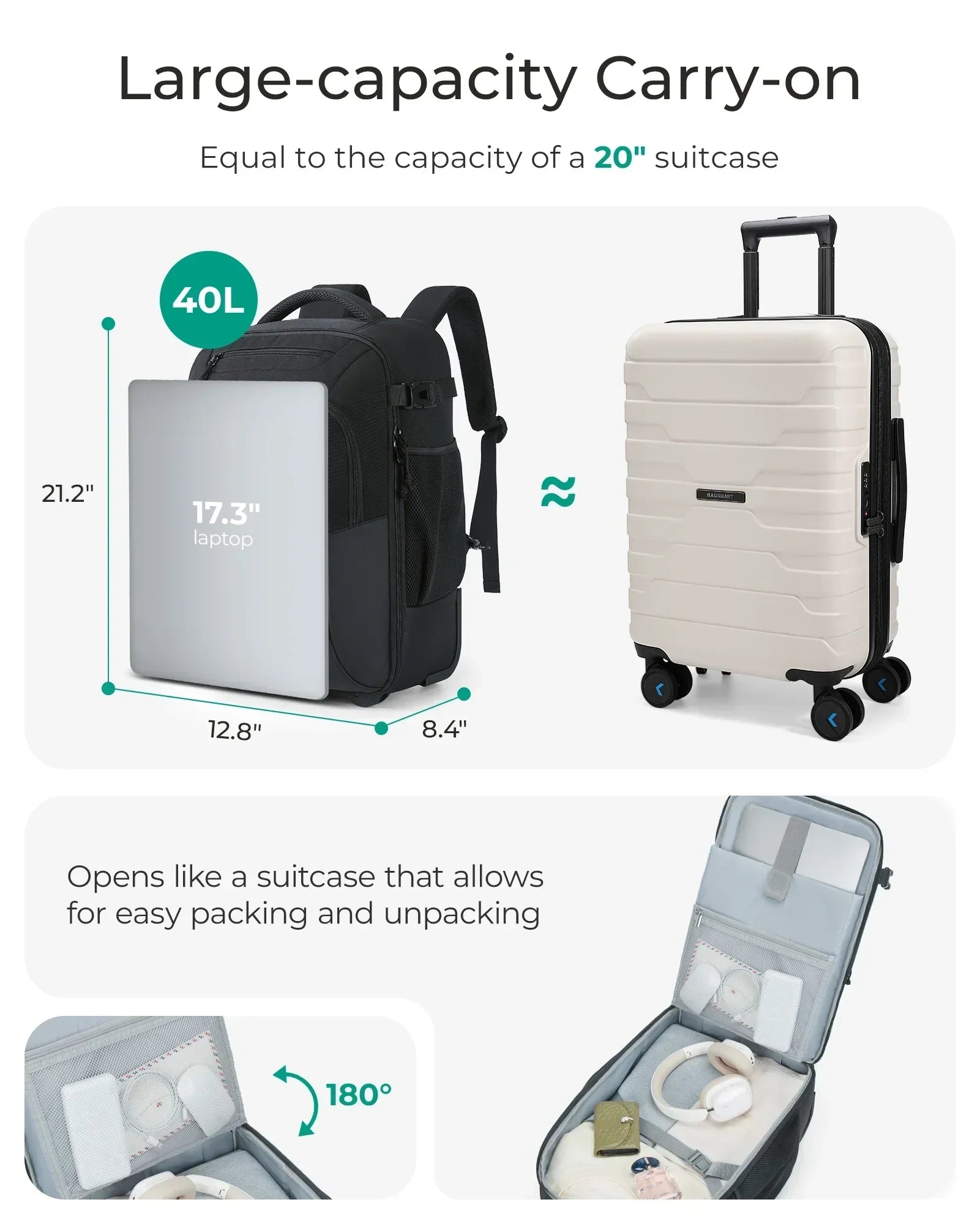 BAGSMART - Easy Travel Companion backpack
